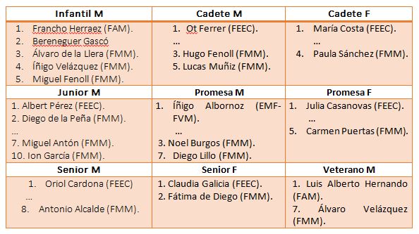 Resultados2