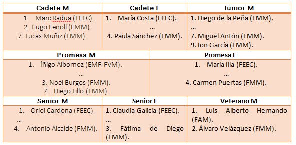 Resultados3